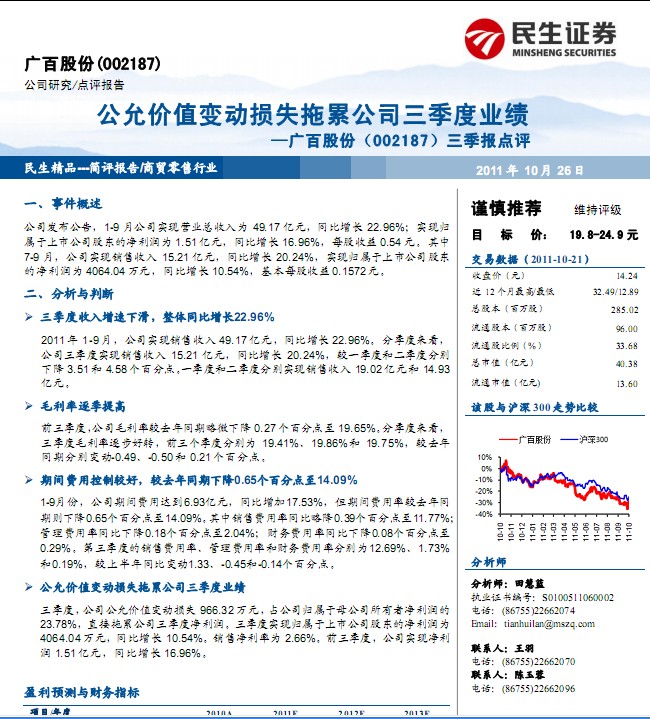 �V�ٹɷ�-002187-�������ʃrֵ׃�ӓpʧ���۹�˾�I(y��)��