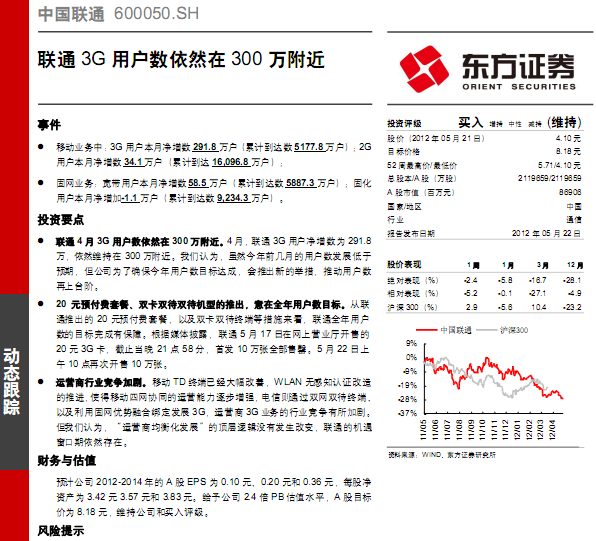 �Ї�ͨ-600050-ͨ3G�Ñ�����Ȼ��300�f����