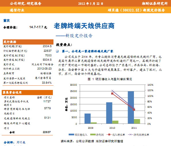 �Tؐ��-300322-�¹ɶ��r(ji��)��(b��o)�棺���ƽK���쾀����(y��ng)��