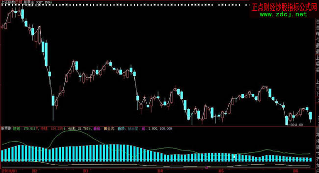 ���ǻ۽^����Ʒָ��(bi��o)��ʽ