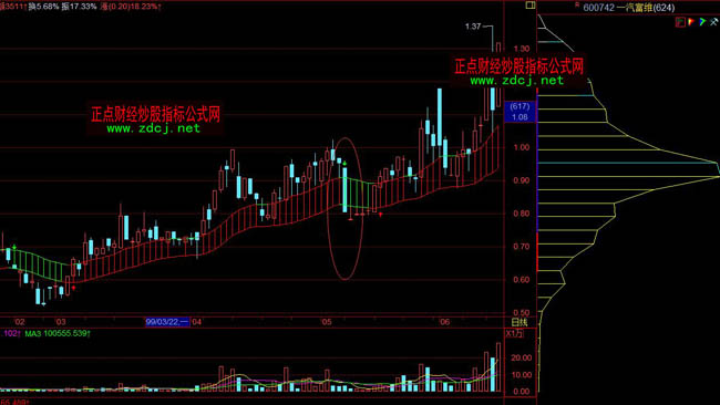 �������IK���M���ΑB��ʲô����