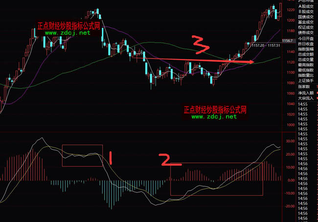 ��������MACDָ���I�u��Ʊ