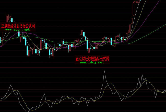 ADRָ��(bi��o)