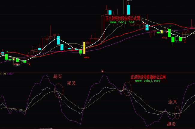 kdj�S�Cָ��Ԕ��D��