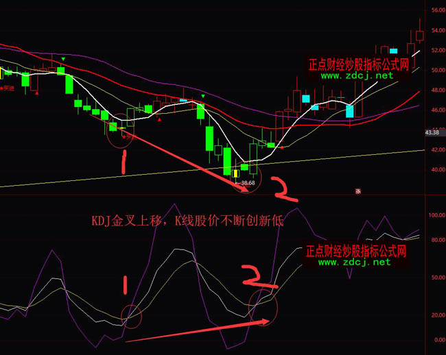kdjָ���?sh��)ױ��xʹ�ü���