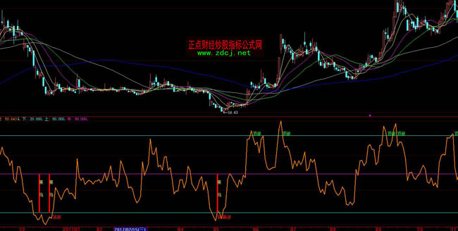 ���ǻۺ��R�t������ָ�˹�ʽ