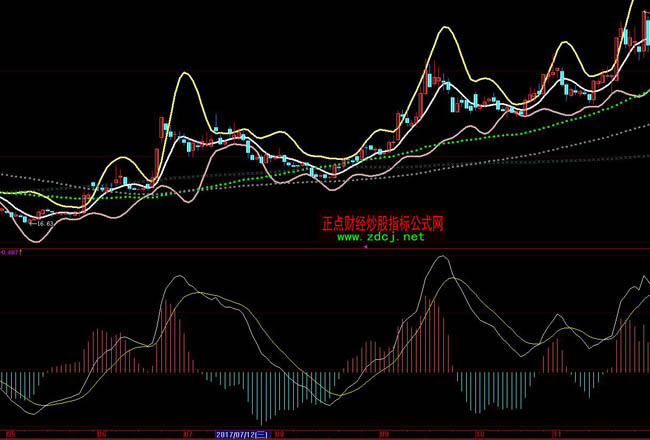 大智慧好波段線指標公式