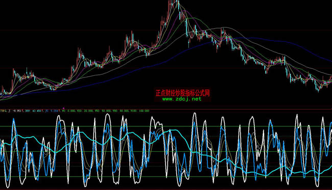 ���ǻ������L��ָ�˹�ʽ