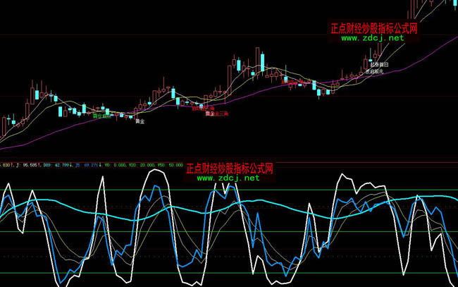 ���ǻ۽��y�����I�뷨ָ�˹�ʽ