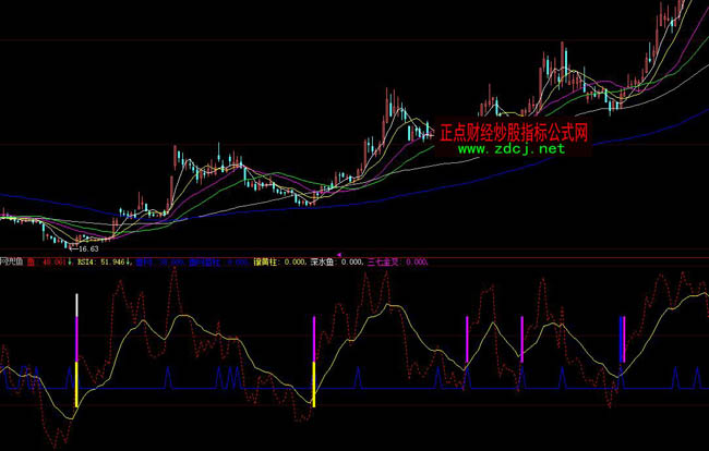 ���ǻ۝O�W���~ָ�˹�ʽ