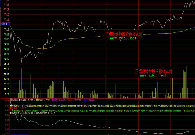 ���ǻ����ȫC�f�֕rָ��(bi��o)��ʽ