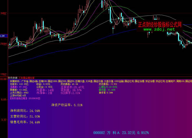 ���ǻ�ؔ�Ք���ָ�˹�ʽ