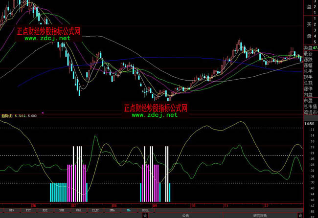 ���ǻ۳�������ָ�˹�ʽ