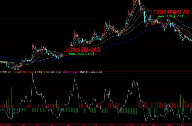 ���ǻ������رPָ�˹�ʽ