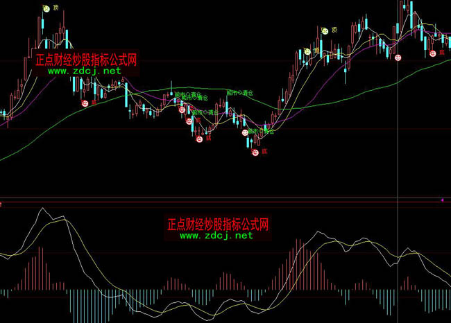 ���ǻ��I�u��ʾָ�˹�ʽ