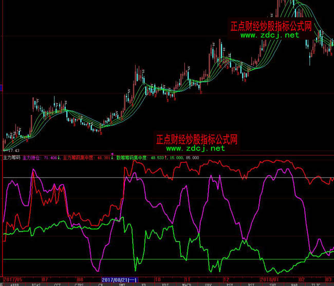 ���ǻ������I�aָ�˹�ʽ