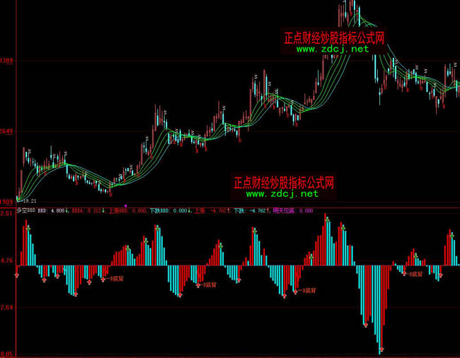 ���ǻ۶��BBDָ��(bi��o)��ʽ