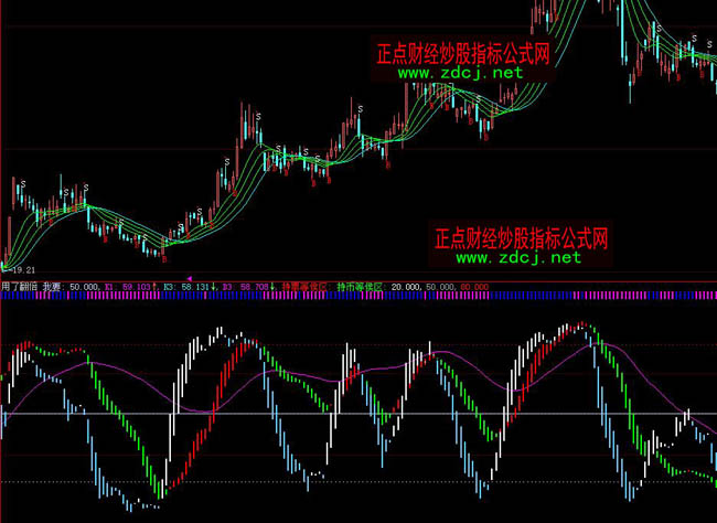 ���ǻ����˷���ָ�˹�ʽ