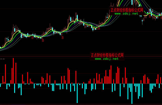 ���ǻ��S�A�Y������ָ�˹�ʽ