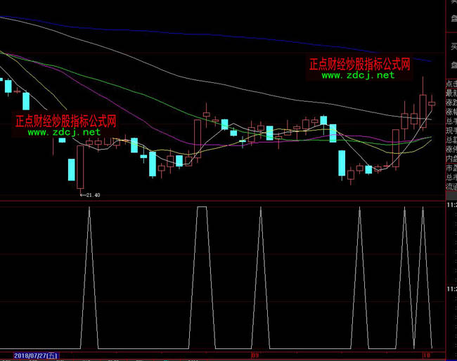 ���ǻ�׷���¹�ָ��(bi��o)��ʽ