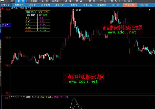 ���ǻ�����ֱ��ָ��(bi��o)��ʽ