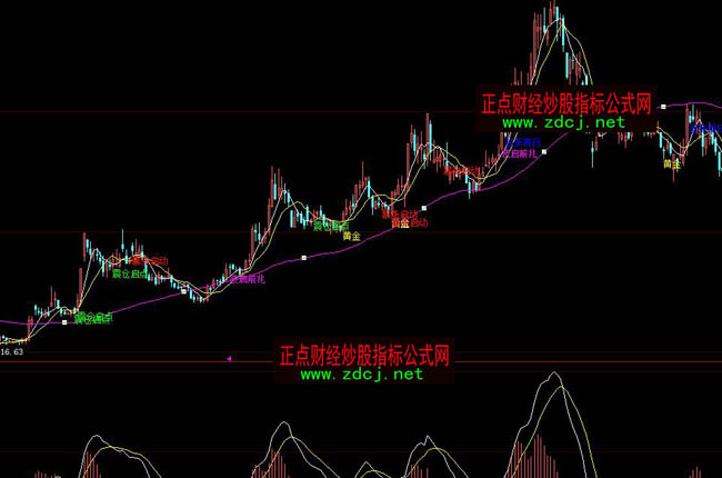 ���ǻ۱��q���Ӳ��βٱPָ�˹�ʽ