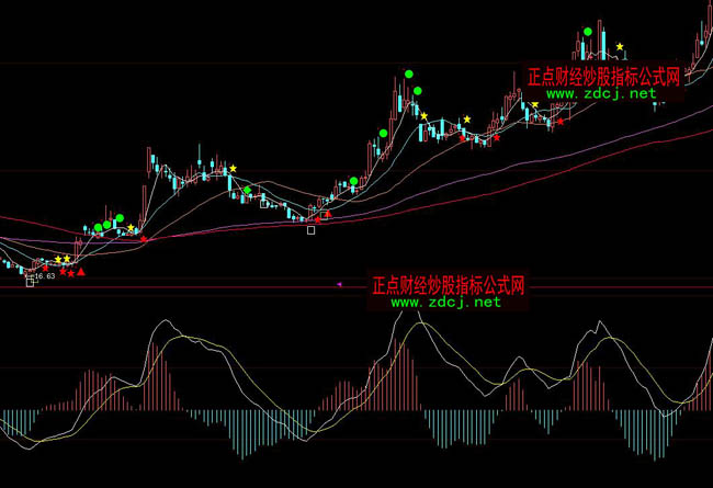 ���ǻ۶̾����ֲ���ָ�˹�ʽ