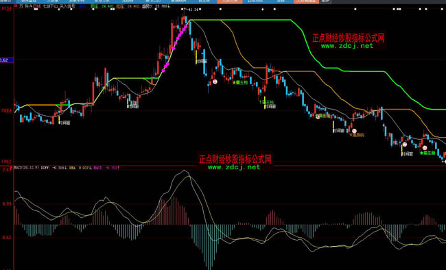 ���ǻ��߄�����ɽָ�˹�ʽ