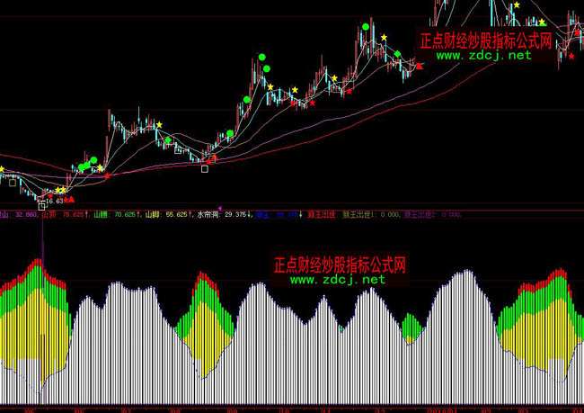 ���ǻۺ�������ָ�˹�ʽ