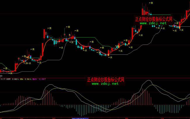 大智慧老磚家最愛(ài)波段操盤(pán)指標(biāo)公式