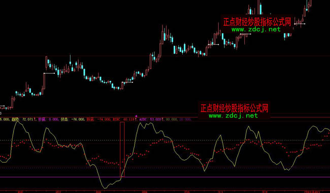 ���ǻ۝������ó���ָ�˹�ʽ