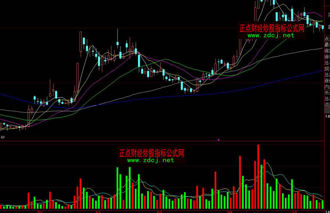 大智慧成交量分析指標公式