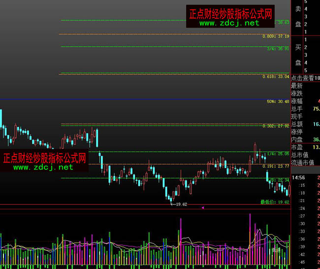 大智慧黃金分割江恩八分線指標(biāo)公式