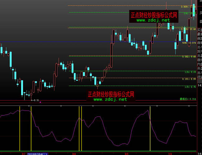 大智慧戰神之戀指標公式