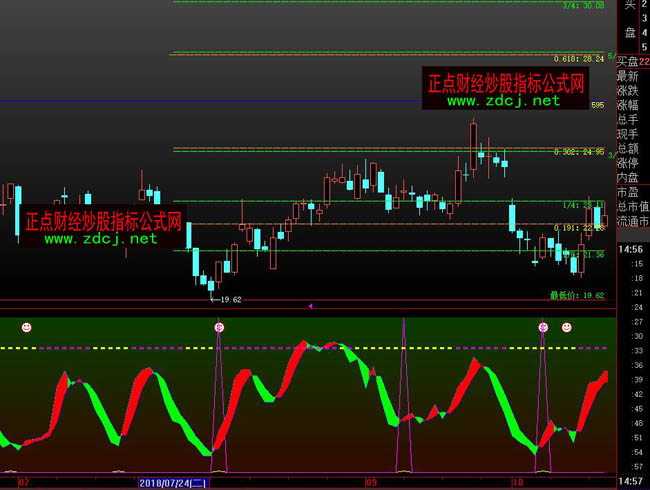 ���ǻ�kd֮׃�D(zhu��n)��ָ��(bi��o)��ʽ