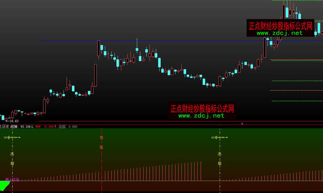 大智慧踏上征途指標公式