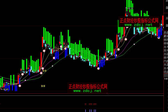 大智慧汰弱持強抓主升指標公式