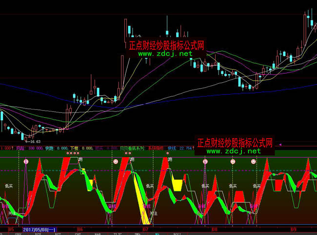 大智慧絕頂買賣指標公式