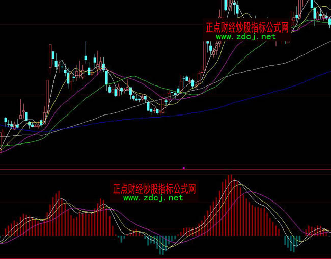 大智慧主力無所遁形指標公式