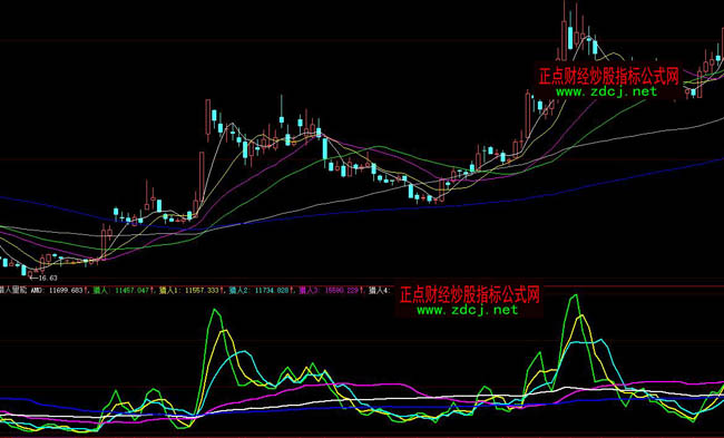 大智慧獵人量能6均線指標公式