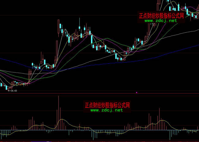 ���ǻ�ţ����ָ֪��(bi��o)��ʽ