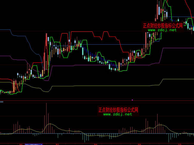 大智慧經(jīng)典版分價(jià)圖指標(biāo)公式