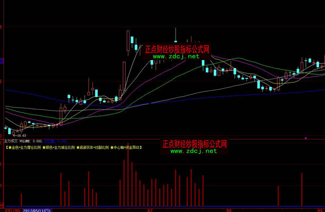 大智慧主力成交量指標公式