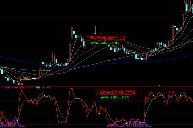 ���ǻ��������Iָ�˹�ʽ