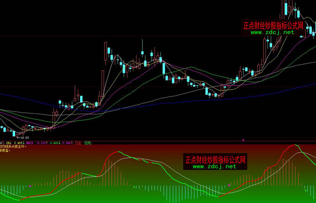 ���ǻ�MACD׃ɫ׃��ָ�˹�ʽ