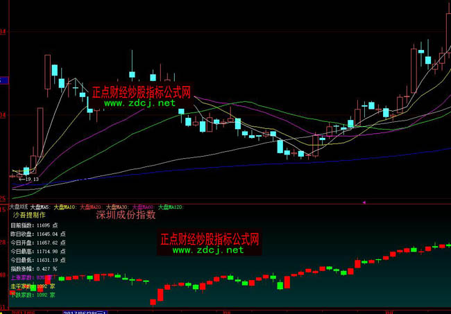 大智慧個股副圖顯示大盤K線圖指標公式
