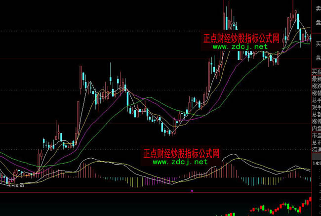 大智慧不變形不壓縮MACD主圖指標公式