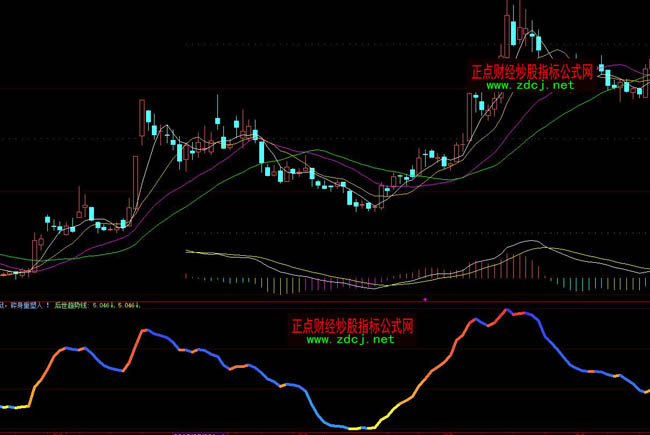 ���ǻ۷�����ָ�˹�ʽ