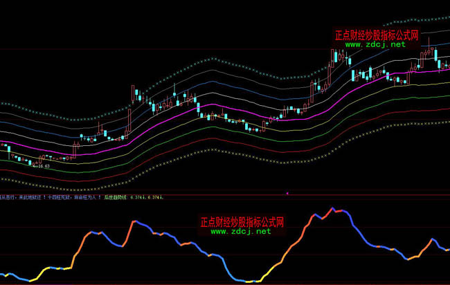大智慧個股日線壓力支撐指標(biāo)公式
