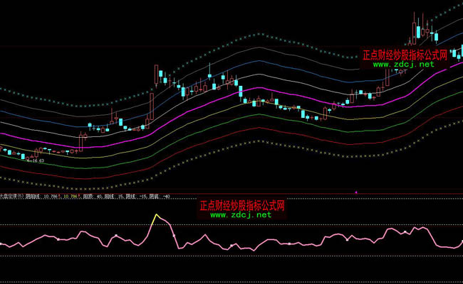 ���ǻ۴�P����ָ�˹�ʽ